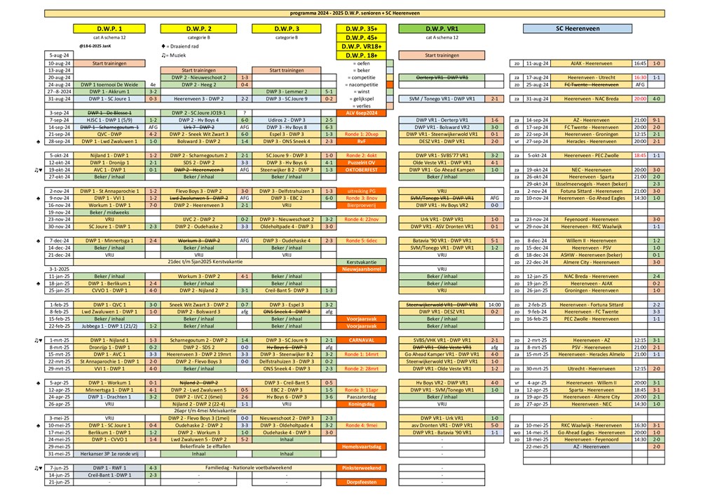 Eindstanden DWP teams - vv DWP