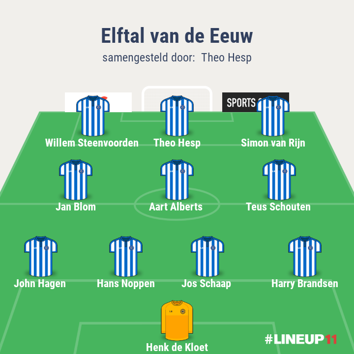Theo Hesp LineUp