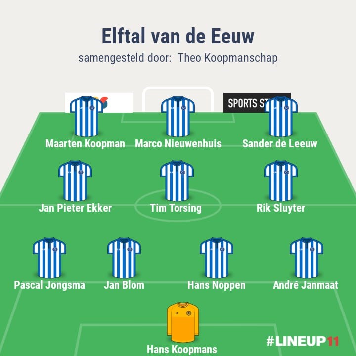 Theo Koopmanschap LineUp van de eeuw