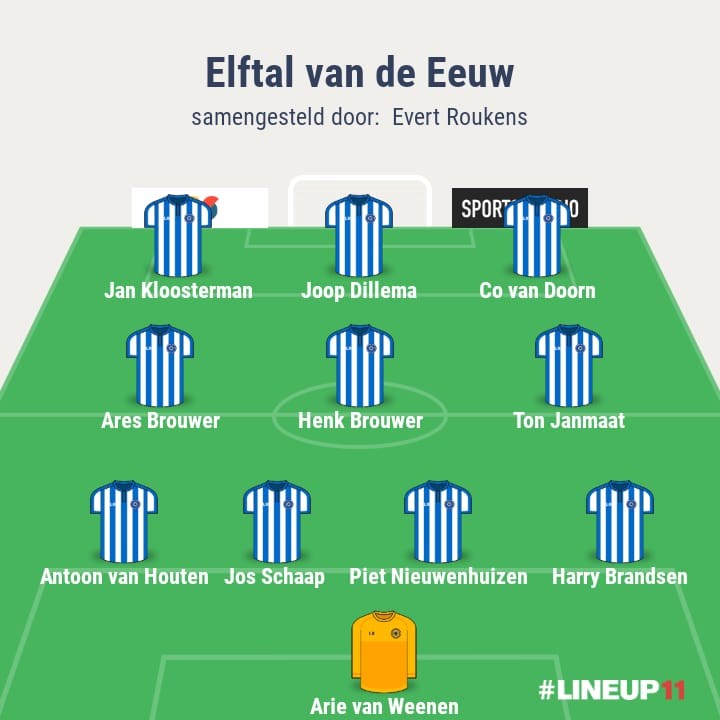 evde_Evert_Roukens.jpg