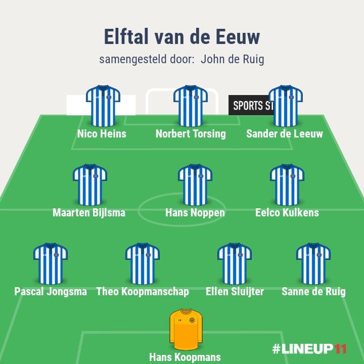 evde_John_de_Ruig.jpg