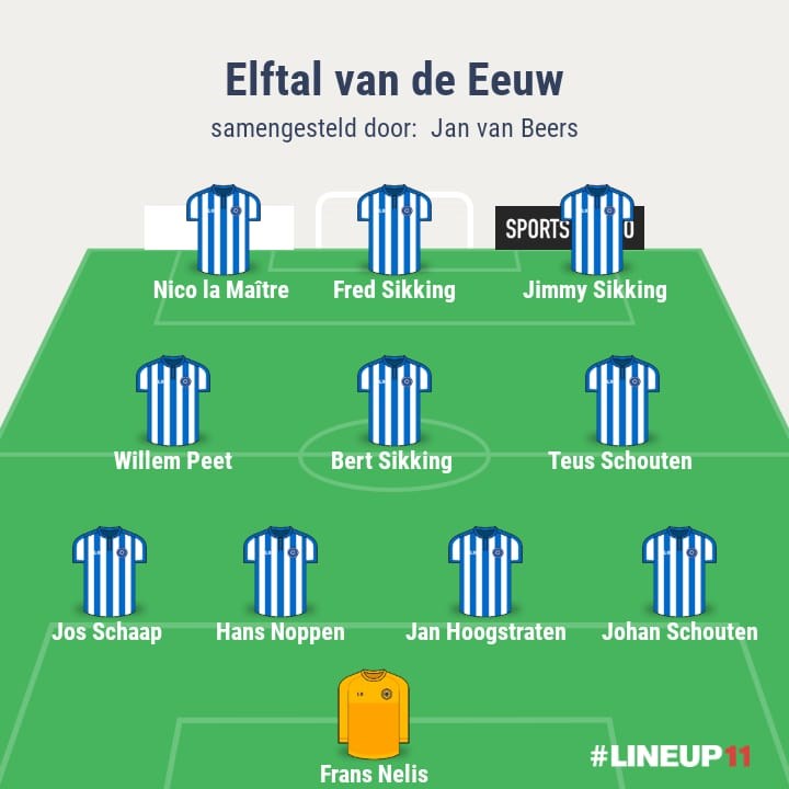 evde_Jan_van_Beers.jpg