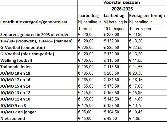 Contributie - HS'88