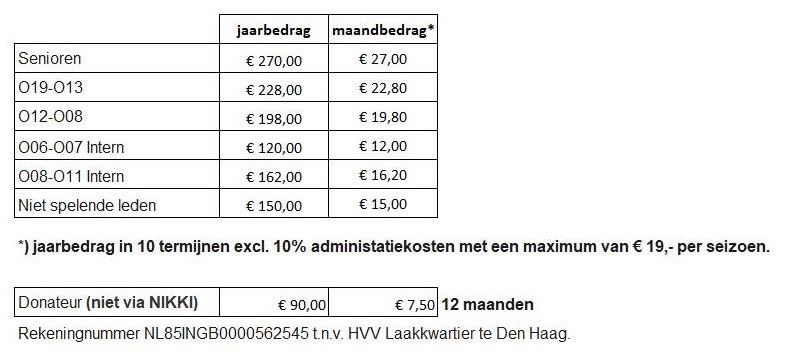 Contributiebedragen.jpg