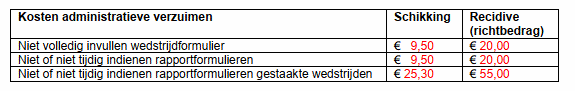 Kosten_administratieve_verzuimen.GIF