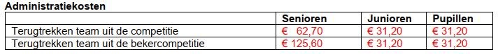 Kosten_terugtrekken_teams.JPG