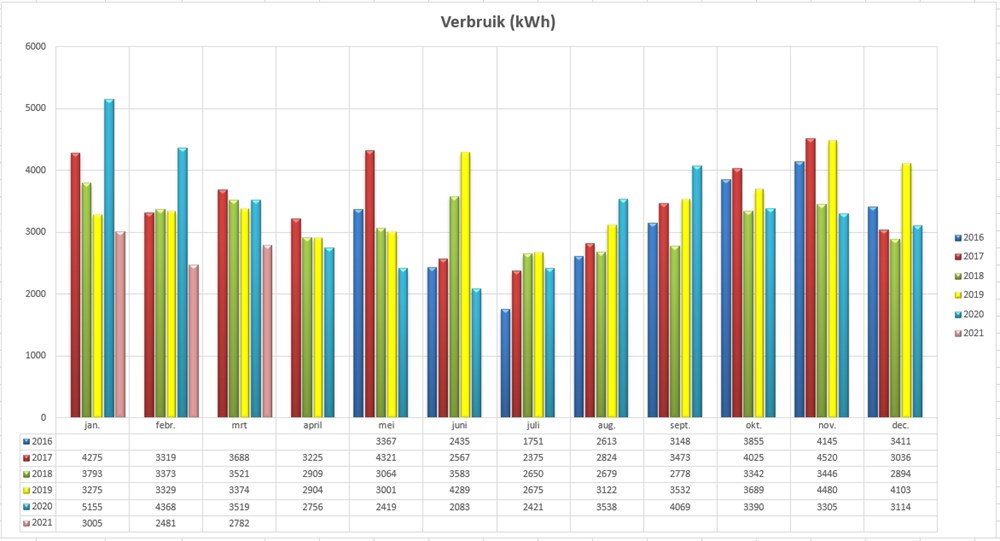 Energieverbruik_maart_2021.JPG