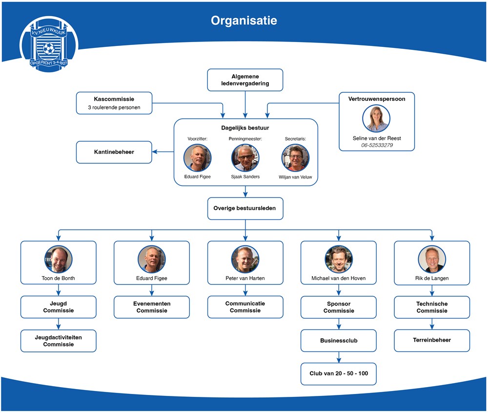 2020_Structuur_organigram-01.jpg