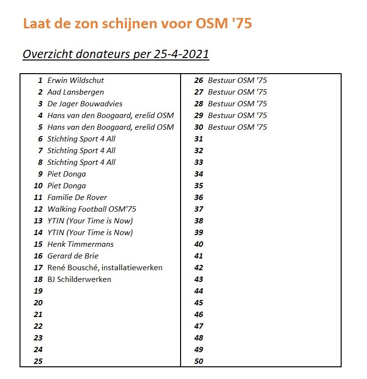 Donateurs_per_2021-04-25.jpg