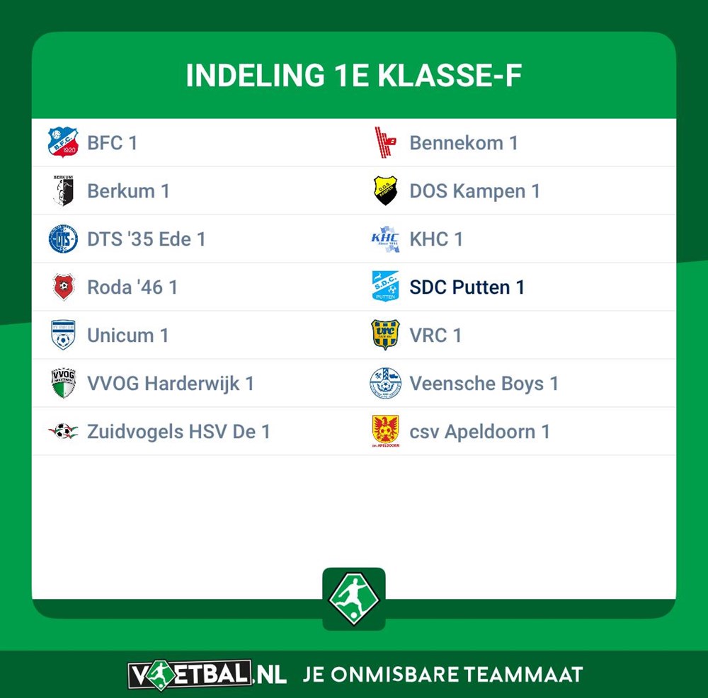 Indeling_SDC_1_2025-2026.jpg
