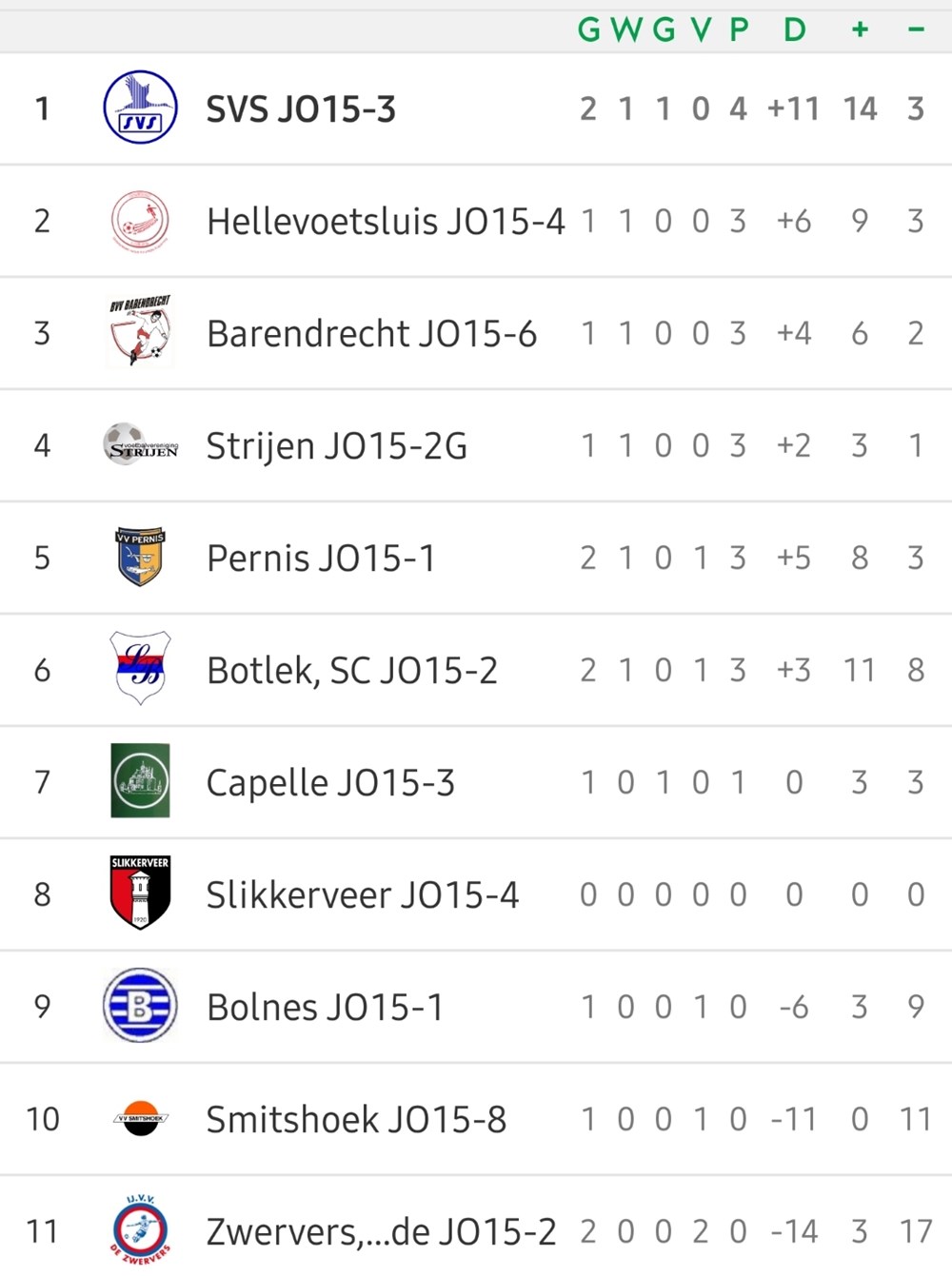 Screenshot_20200926-182312_Voetbalnl.jpg