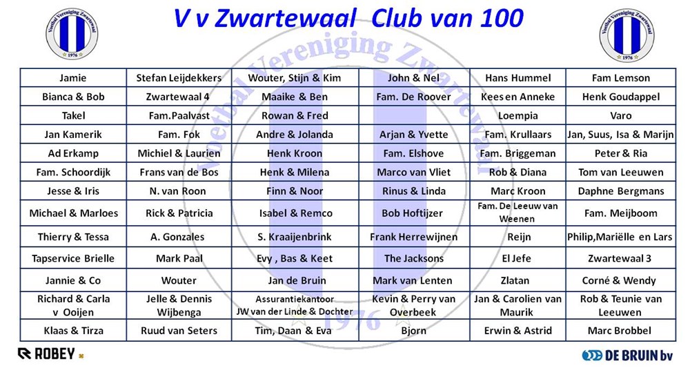 CvH_4_okt_2022.jpg